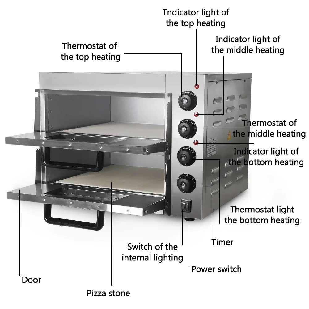 Profesjonalny piekarnik dwuwar – Commercial Kitchen Baking Oven recenzja i cena